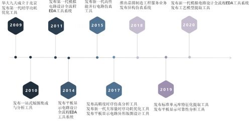 國產EDA龍頭華大九天今日上市，開啟基礎軟件服務新篇章