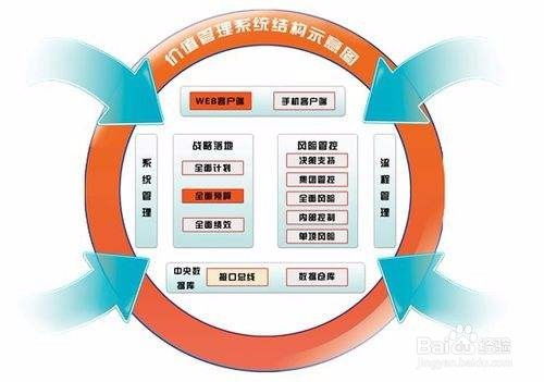 精益生產(chǎn)五項基本原則在軟件服務(wù)領(lǐng)域的應(yīng)用實踐